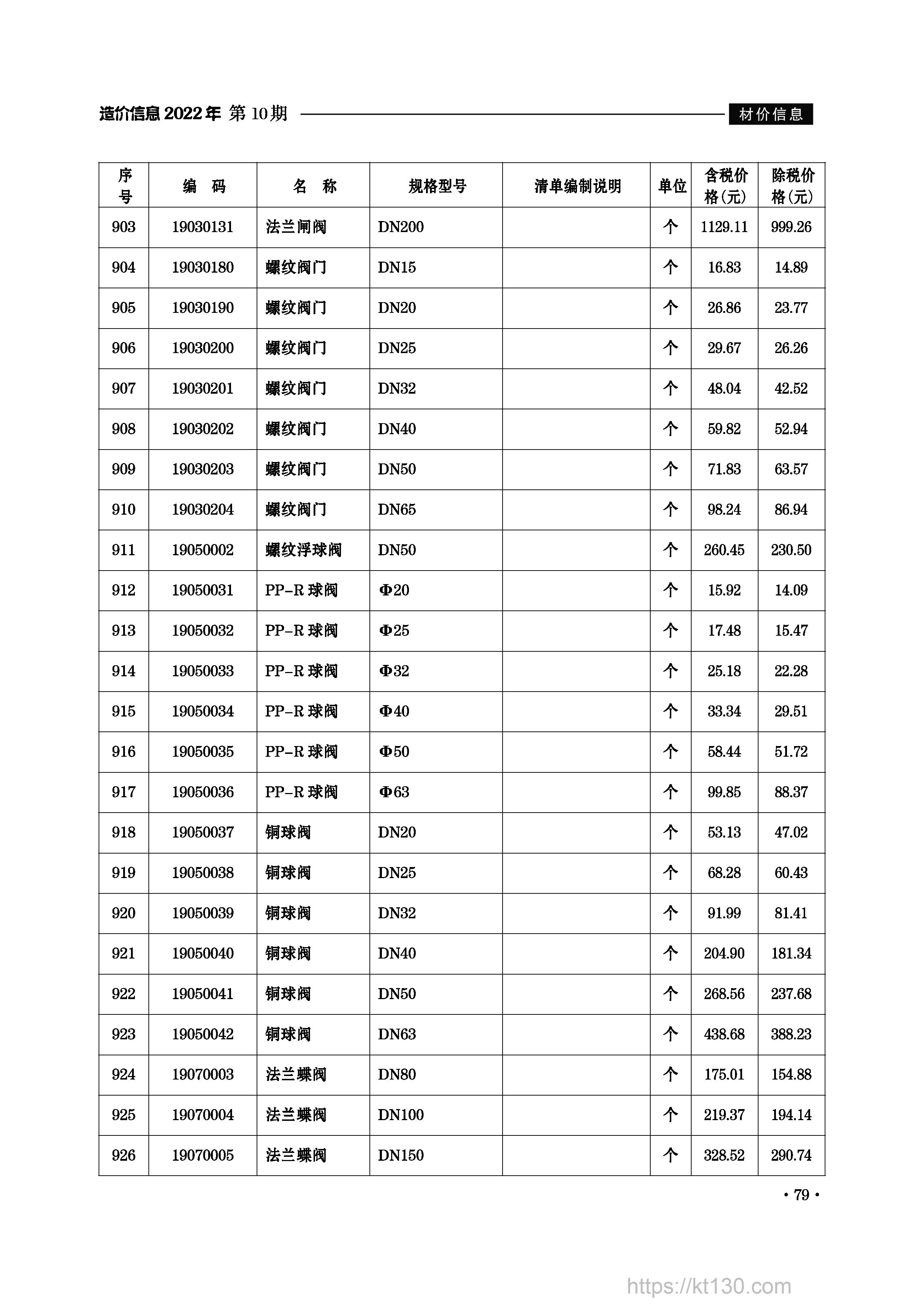 安徽省滁州市2022年10月份电线电缆本期价格